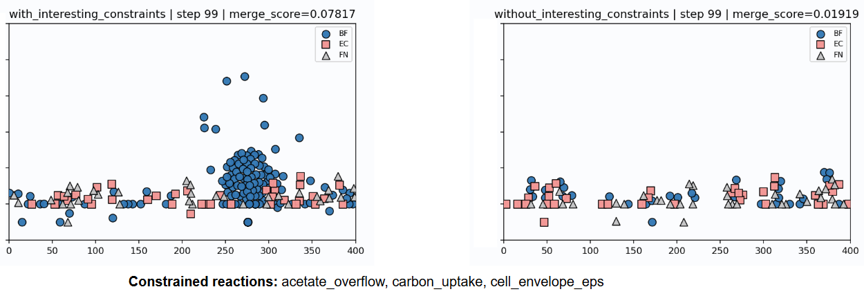 metabiome_with_constraints